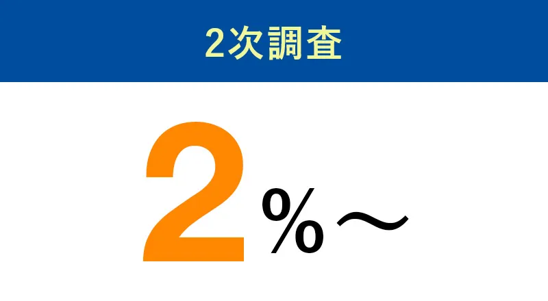 2次調査 2%~
